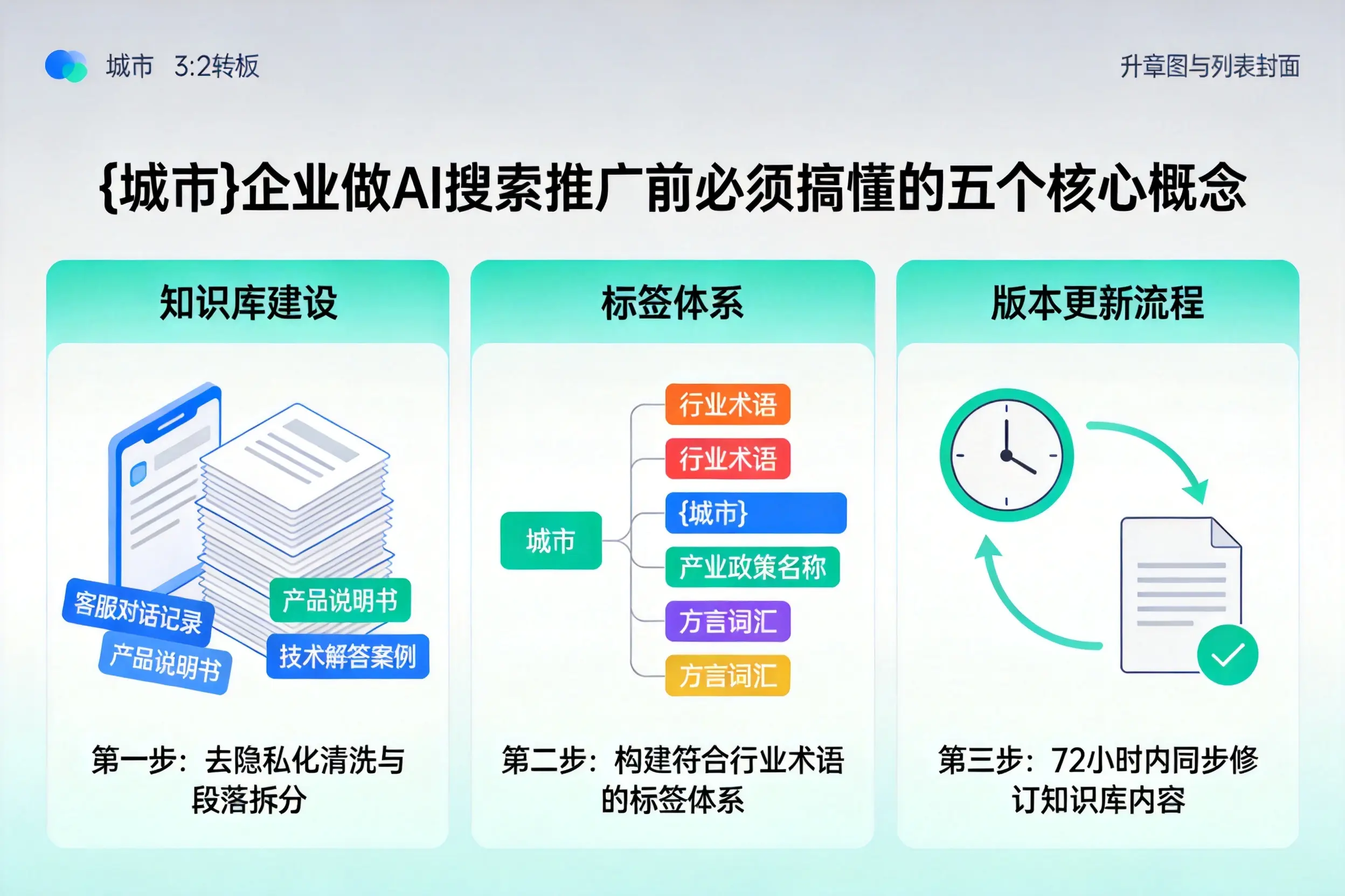 都昌企业做AI搜索推广前必须搞懂的五个核心概念
